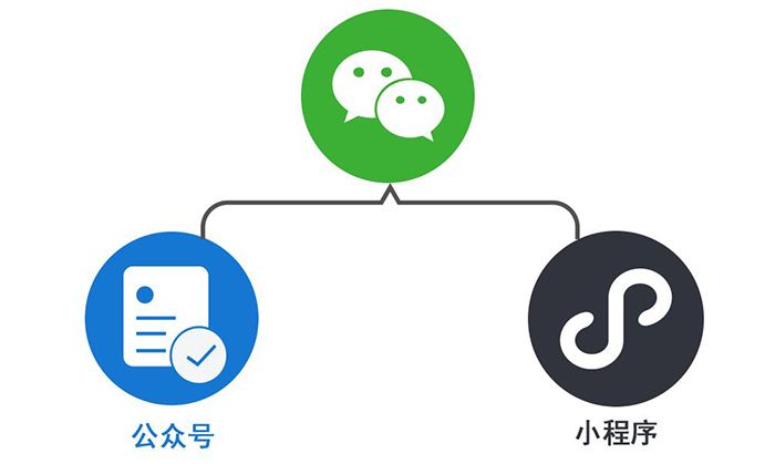 “微信公眾號+”或許是未來微信公眾號的發展方向 timg