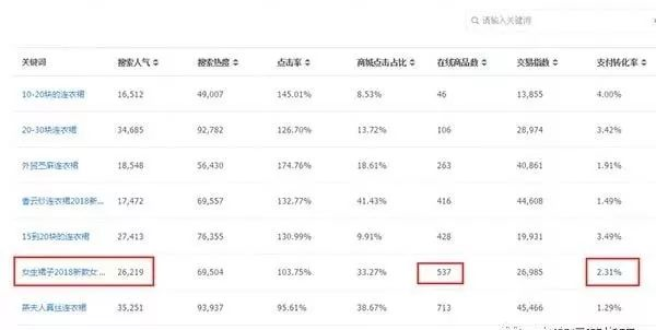 淘寶排名優化：如何修改淘寶寶貝標題不會造成違規降權？ image