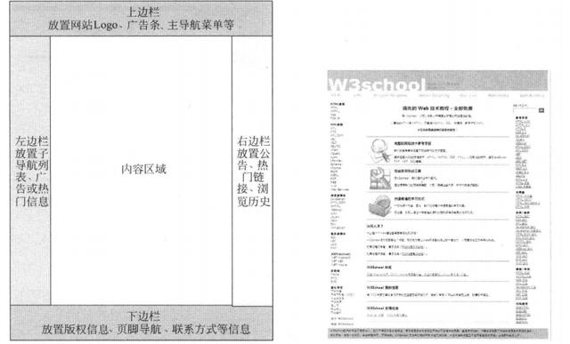 怎樣做好一個網站？網站設計的一般步驟 0f5a997a-e430-eb11-8da9-e4434bdf6706