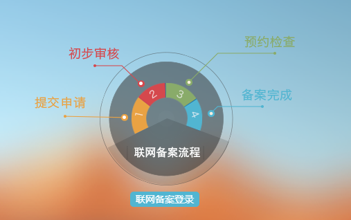 全國公安機關互聯網站備案操作步驟