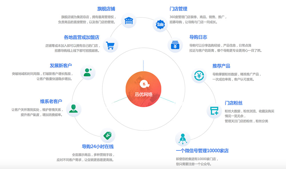 【喜報】迅優多門店導購系統獲得軟件著作權證書 屏幕快照-2018-01-20-上午10.19.30
