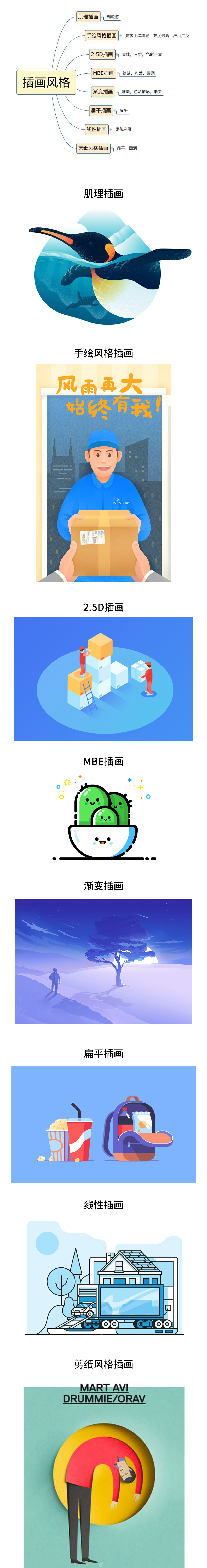 網(wǎng)站制作，不可不看的2018UI設(shè)計(jì)趨勢 Image title
