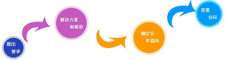 行業(yè)協(xié)會類網(wǎng)站建設解決方案 