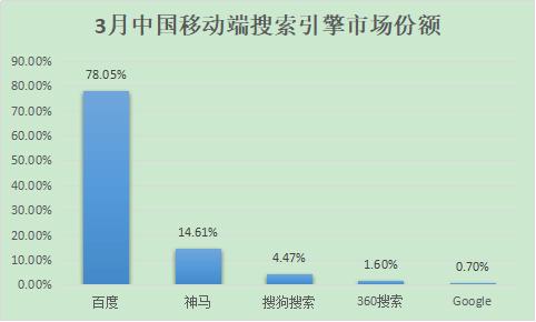 除了百度，國內(nèi)還有哪些好的搜索引擎？ 2018年搜索引擎排名份額（國內(nèi)搜索引擎排行榜）