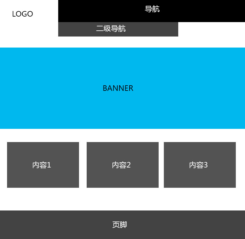 企業網站首頁設計常見的6種布局方式 1 (1)