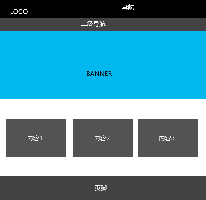 企業網站首頁設計常見的6種布局方式 2 (1)