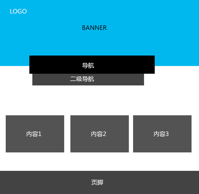 企業網站首頁設計常見的6種布局方式 3 (1)
