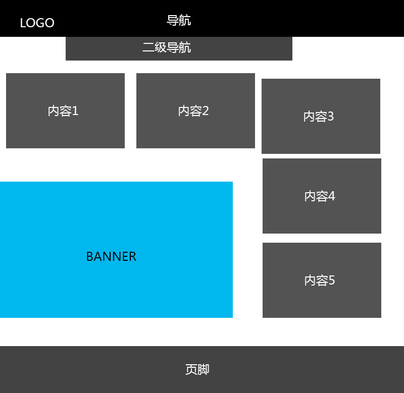 企業網站首頁設計常見的6種布局方式 5 (1)