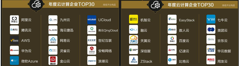 配置網站服務器需要收費嗎，一般多少錢？ 云計算企業,知名IDC