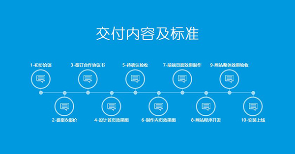 網站建設的步驟過程都有哪些？ timg (1)
