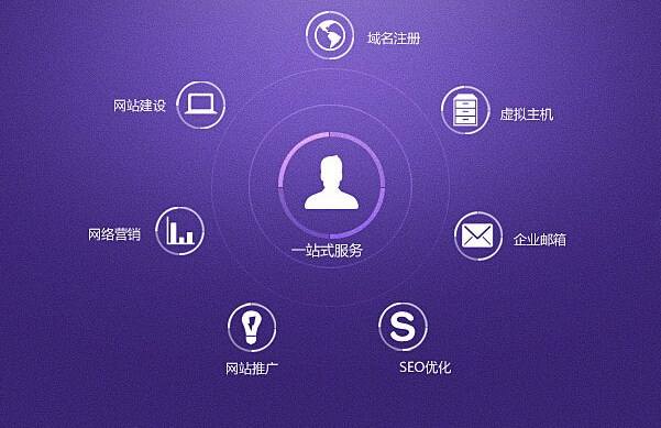 網站建設教程的一般教程都有哪些 timg